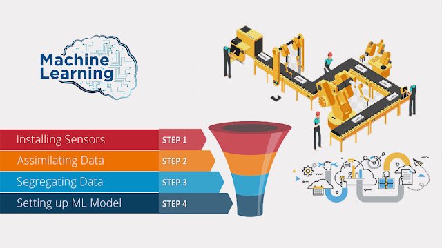 How to reduce downtime in manufacturing via machine learning