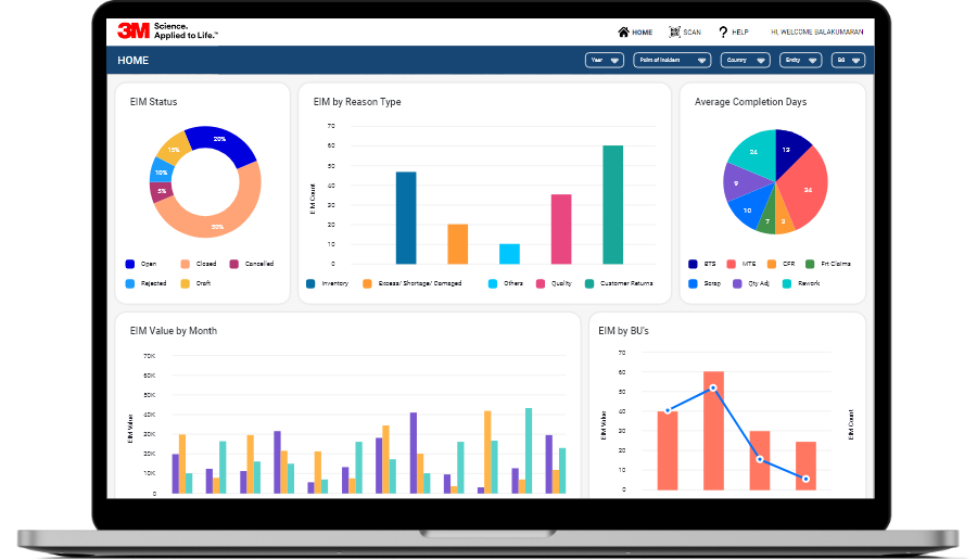 Web Application Development